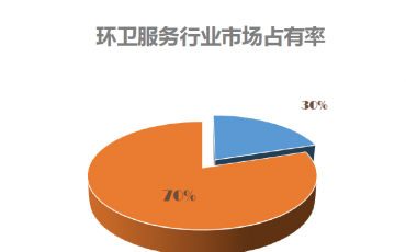 PPP撕開環(huán)衛(wèi)變革的口子 超10億的一體化項(xiàng)目頻頻出現(xiàn)